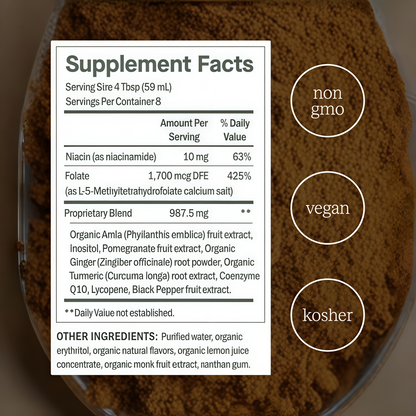 Dose for Cholesterol